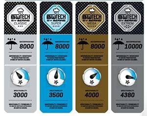 Geacă Moto Touring din Textil BERING ZEPHYR · Negru / Verde / Portocaliu 