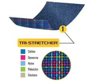 Blugi Moto Slim Fit TRILOBITE 2461 PARADO MONOLAYER AAA · Albastru