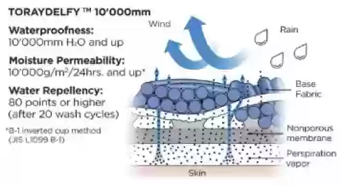 Geacă Outdoor / Schi Damă Strindberg 5047T, Toraydelfy · Negru / Alb