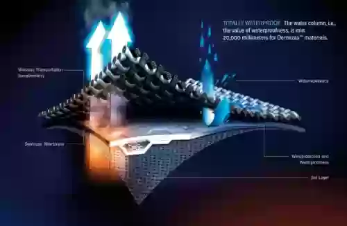 Geacă Outdoor / Schi Damă STRINDBERG 5190 DEV Piatră Spartă, Dermizax · Multicolor